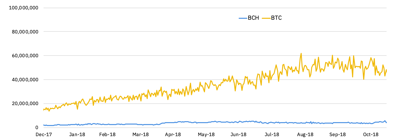 hàm băm của BTC và BCH