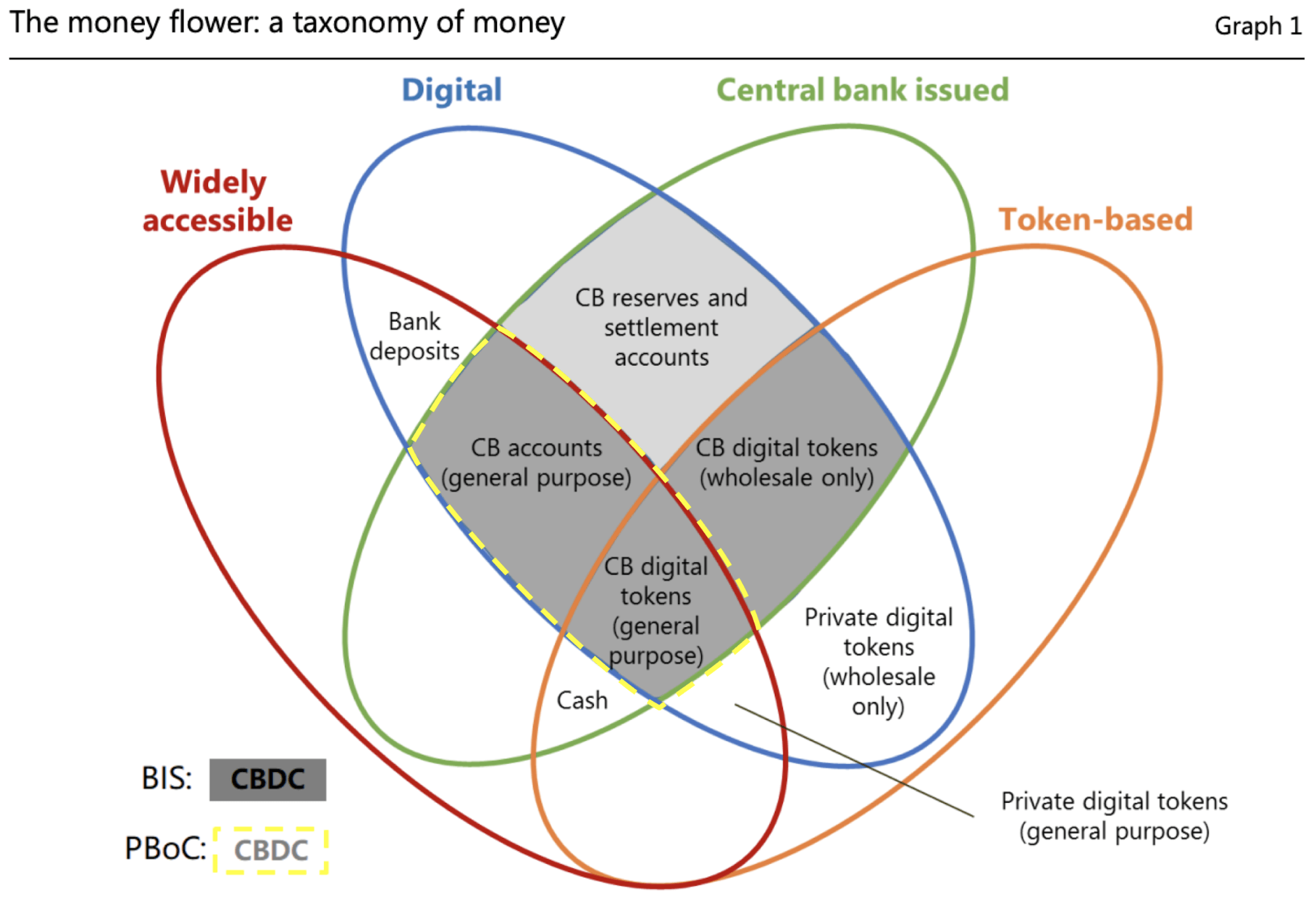 google finansų bitcoin diagrama