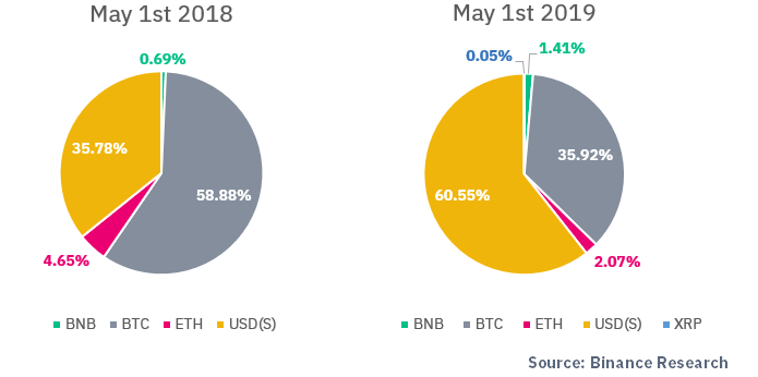 Cryptocurrency Circulating Supply Chart