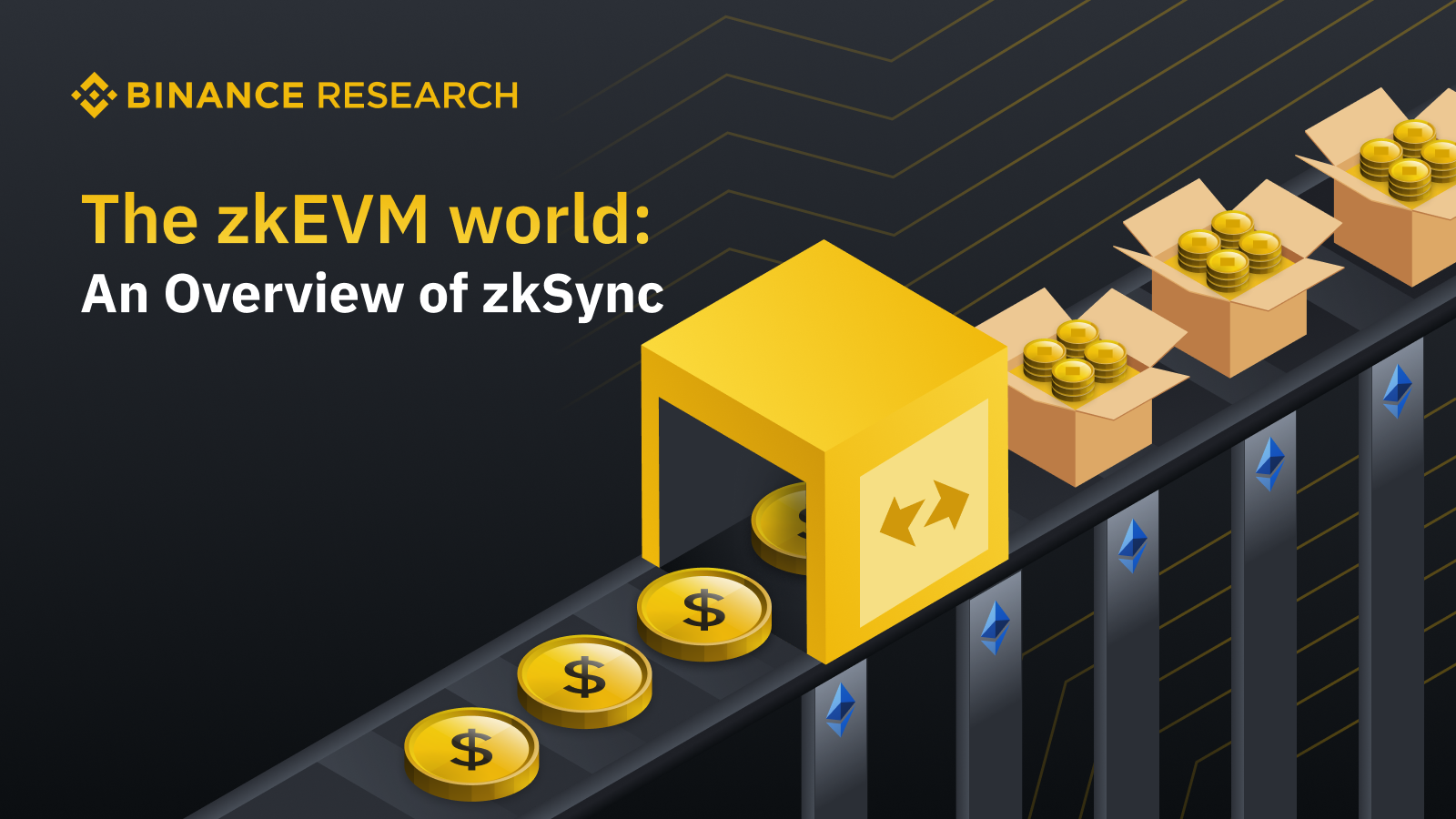 The ZkEVM World: An Overview Of ZkSync | Binance Research