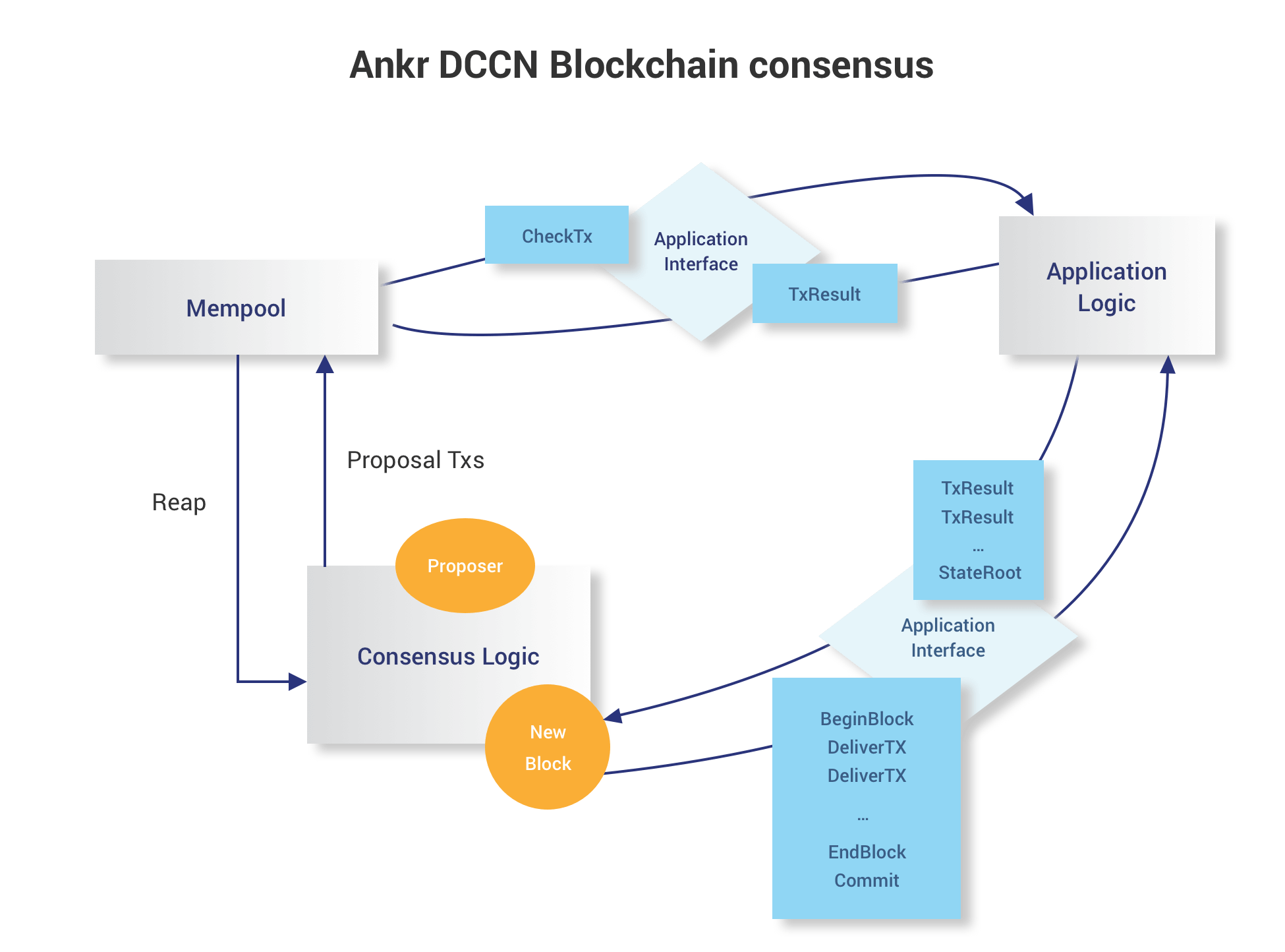 Консенсус блокчейн. Механизмы консенсуса блокчейн. Алгоритмы консенсуса в блокчейне.