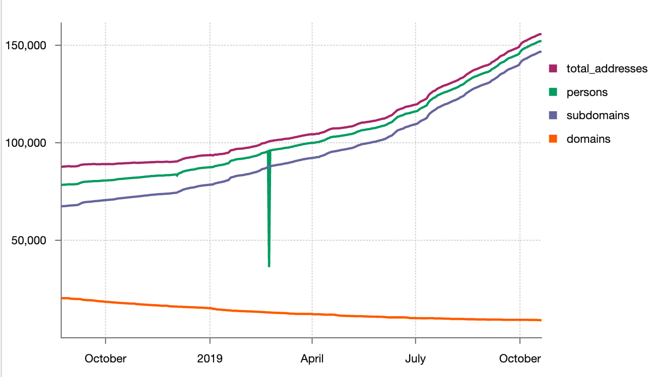 Stx Chart Javascript