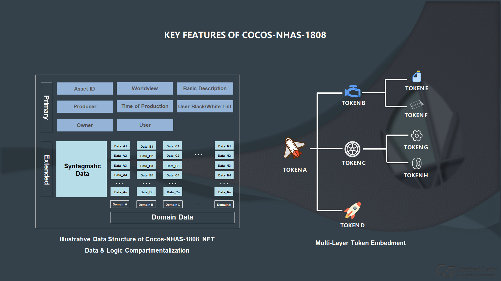 Cocos-BCX (COCOS) | Binance Research