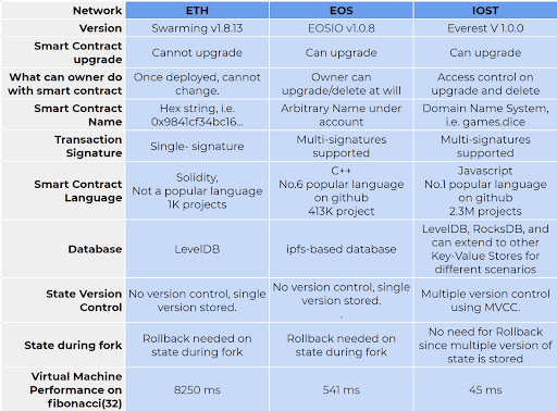 Iost Price Chart