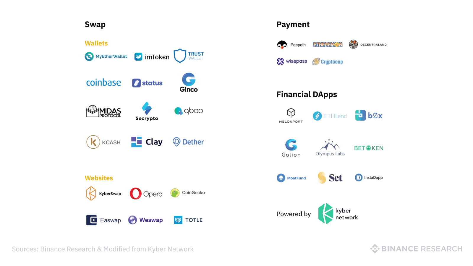 Kyber Network Knc Binance Research